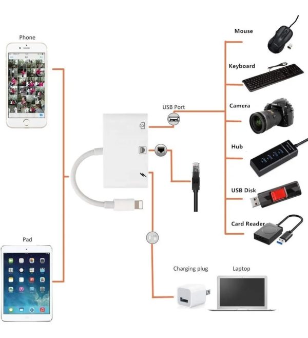Adaptador Red Rj45 Para iPhone iPad Certify 1 Año Garantía - Imagen 3