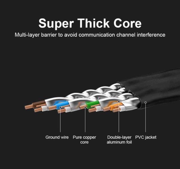 Cable Utp Cat 8 Rj45 Ethernet 3m Ponchado Certificado 40gbps - Imagen 3