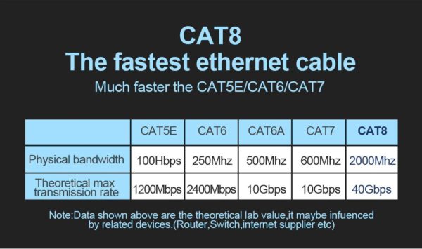 Cable Utp Cat 8 Rj45 Ethernet 3m Ponchado Certificado 40gbps - Imagen 5