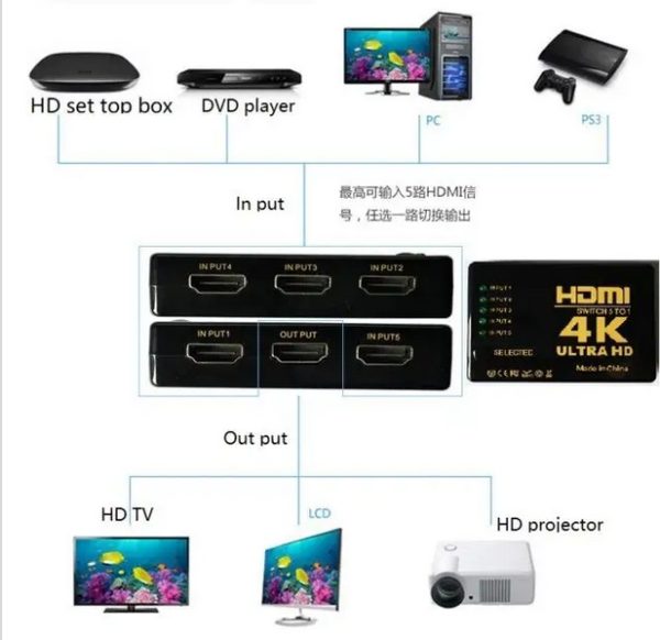 Switch Multiplicador Hdmi Splitter 5x1 4k Un Año Garantía - Imagen 2